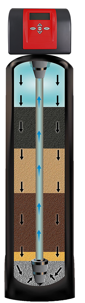 High-Flow Softeners