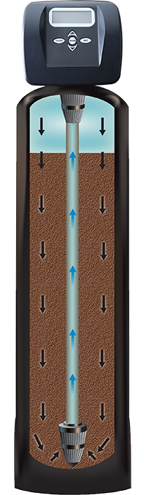Water Softeners