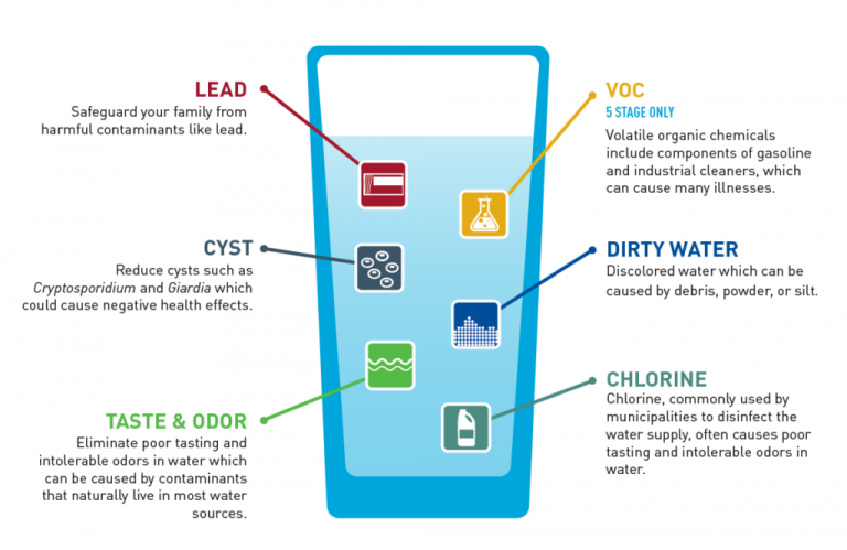 Reverse Osmosis Drinking Water — how it works